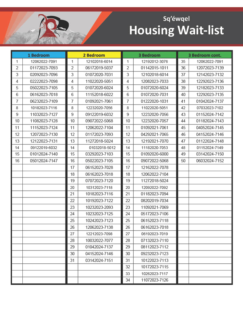 Rental housing wait list seabirdisland ca